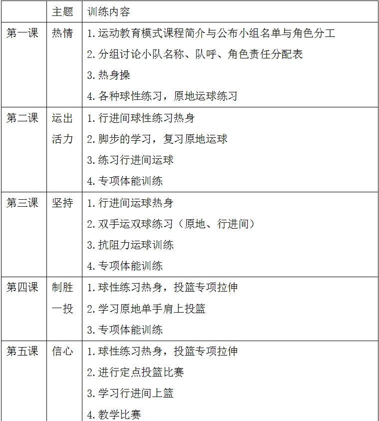 篮球基础训练计划表怎么写